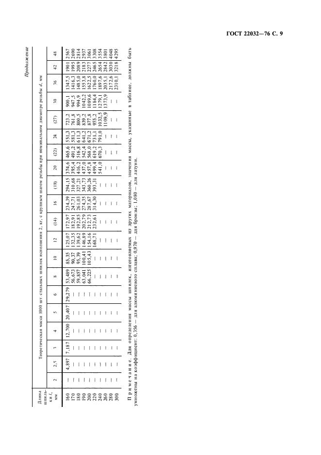 ГОСТ 22032-76,  11.