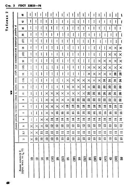 ГОСТ 22035-76,  3.