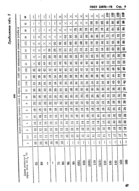 ГОСТ 22035-76,  4.