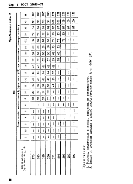 ГОСТ 22035-76,  5.