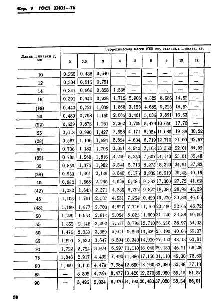 ГОСТ 22035-76,  7.