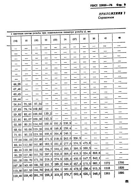 ГОСТ 22035-76,  8.