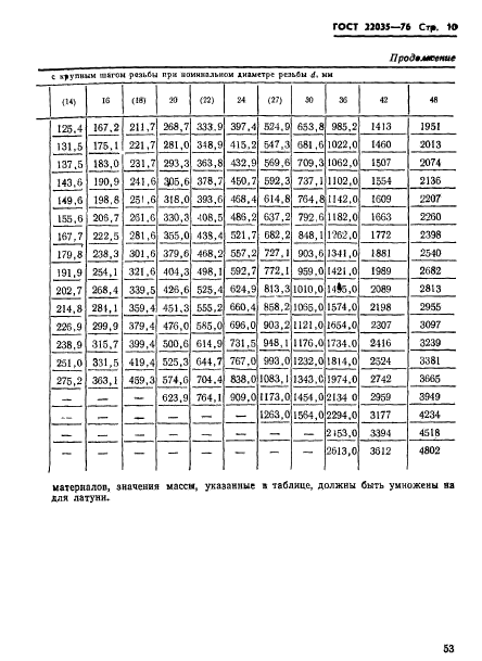 ГОСТ 22035-76,  10.