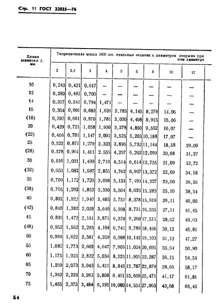 ГОСТ 22035-76,  11.