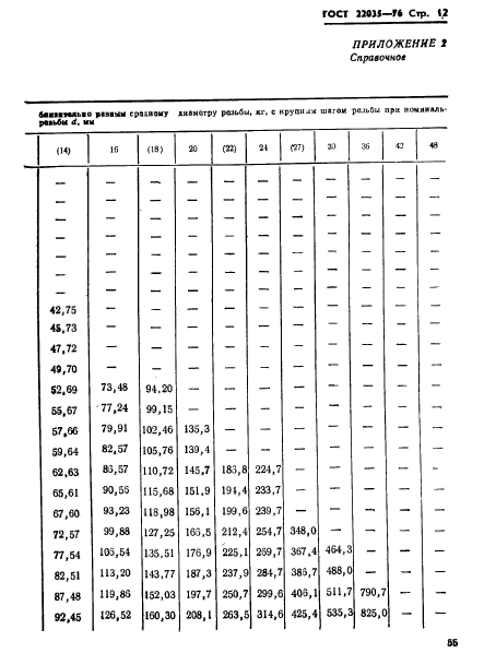 ГОСТ 22035-76,  12.