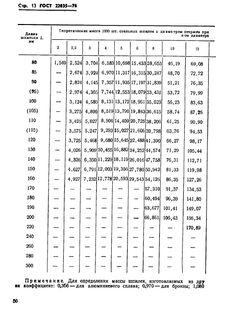 ГОСТ 22035-76,  13.