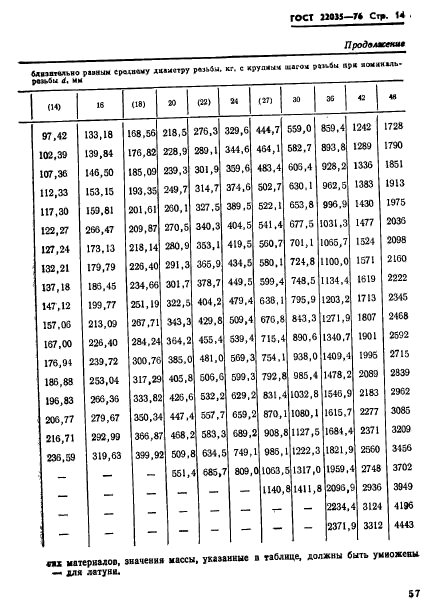 ГОСТ 22035-76,  14.