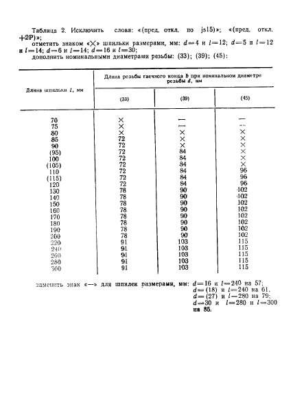 ГОСТ 22035-76,  16.