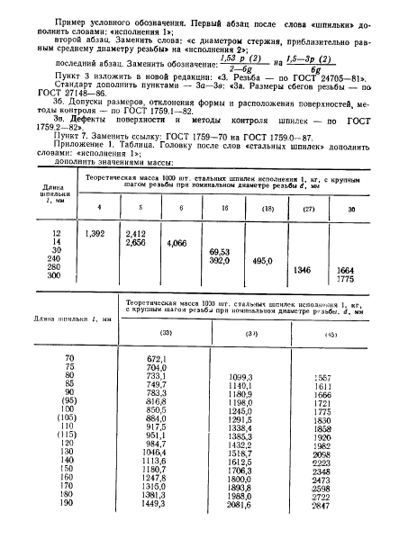 ГОСТ 22035-76,  17.