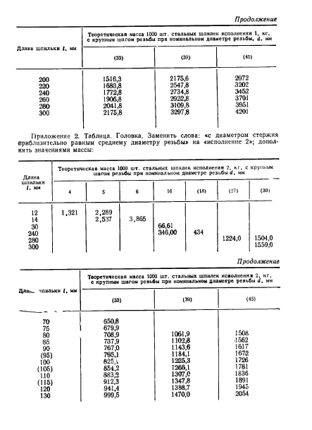 ГОСТ 22035-76,  18.