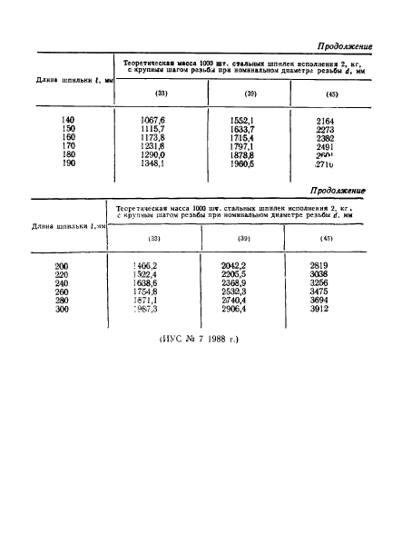 ГОСТ 22035-76,  19.