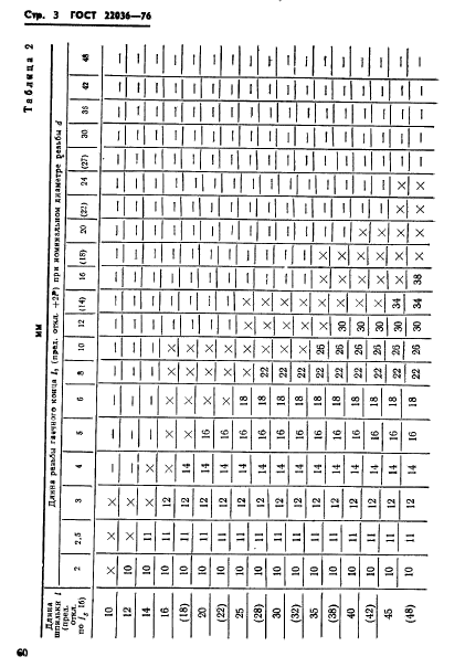 ГОСТ 22036-76,  3.