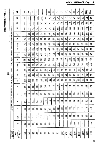 ГОСТ 22036-76,  4.