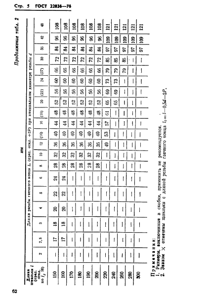 ГОСТ 22036-76,  5.