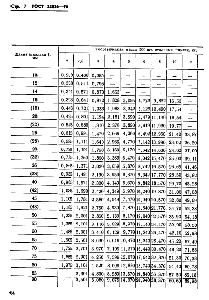 ГОСТ 22036-76,  7.