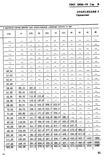 ГОСТ 22036-76,  8.