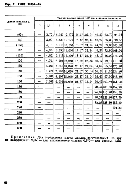 ГОСТ 22036-76,  9.