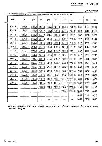 ГОСТ 22036-76,  10.