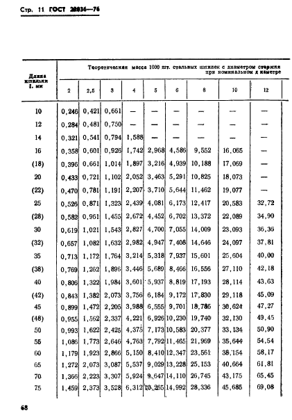 ГОСТ 22036-76,  11.