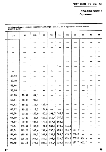 ГОСТ 22036-76,  12.