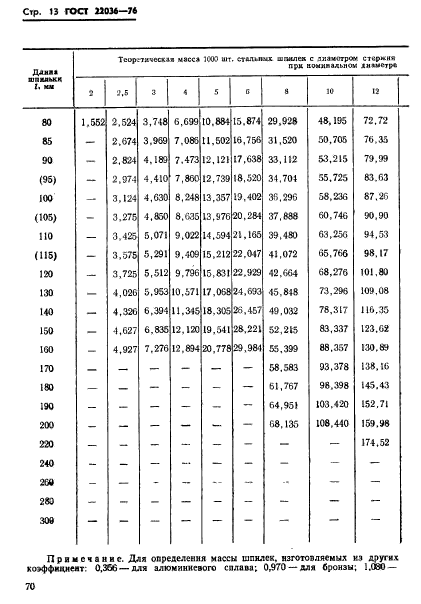 ГОСТ 22036-76,  13.