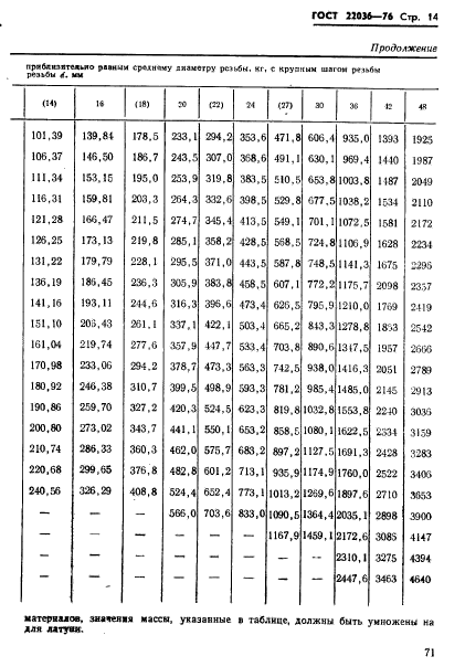 ГОСТ 22036-76,  14.