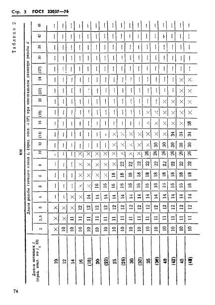 ГОСТ 22037-76,  3.