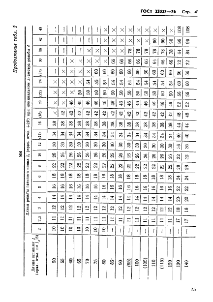 ГОСТ 22037-76,  4.