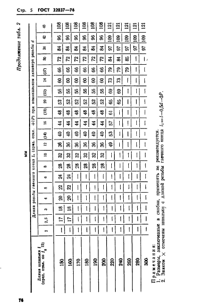 ГОСТ 22037-76,  5.