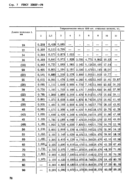  22037-76,  7.