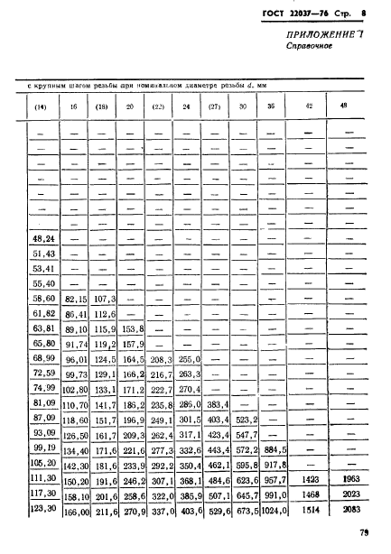 ГОСТ 22037-76,  8.