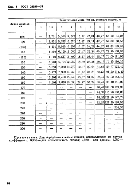 ГОСТ 22037-76,  9.