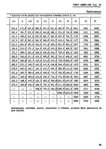 ГОСТ 22037-76,  10.