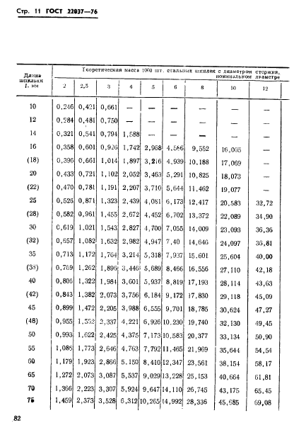 ГОСТ 22037-76,  11.