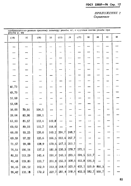 ГОСТ 22037-76,  12.