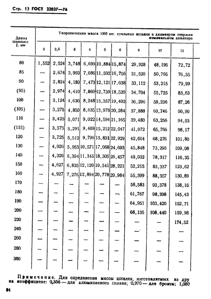 ГОСТ 22037-76,  13.