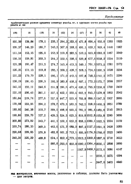 ГОСТ 22037-76,  14.