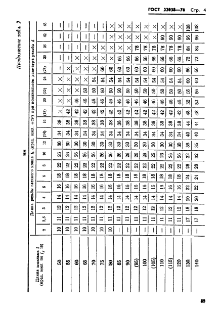 ГОСТ 22038-76,  4.