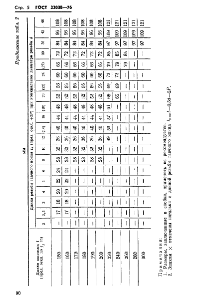 ГОСТ 22038-76,  5.