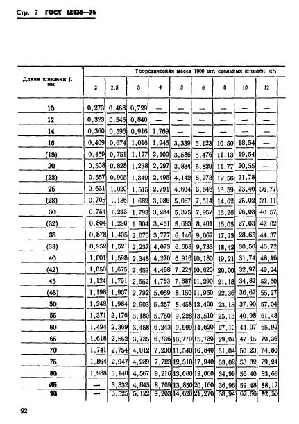 ГОСТ 22038-76,  7.