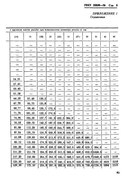 ГОСТ 22038-76,  8.