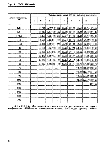 ГОСТ 22038-76,  9.