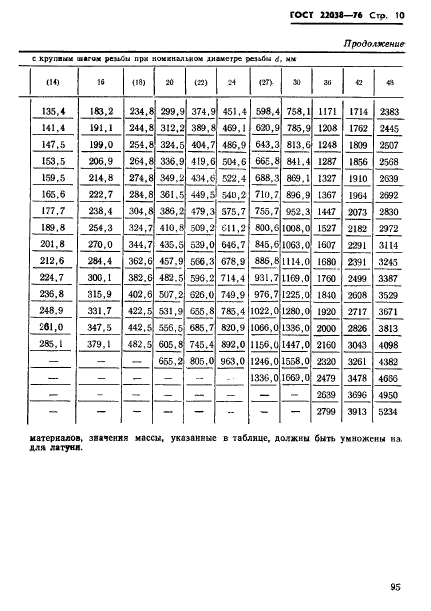 ГОСТ 22038-76,  10.