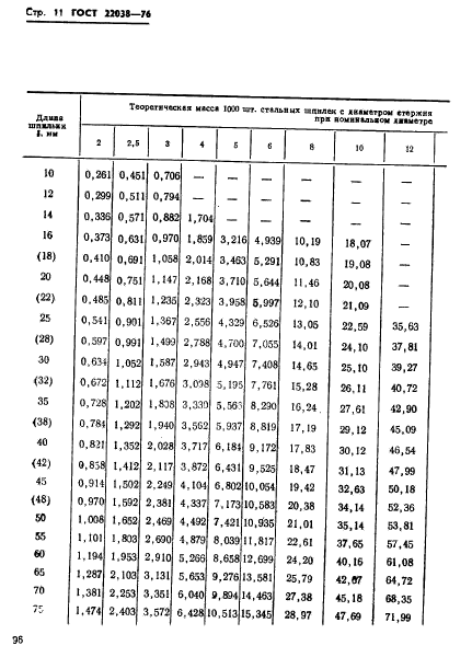 ГОСТ 22038-76,  11.