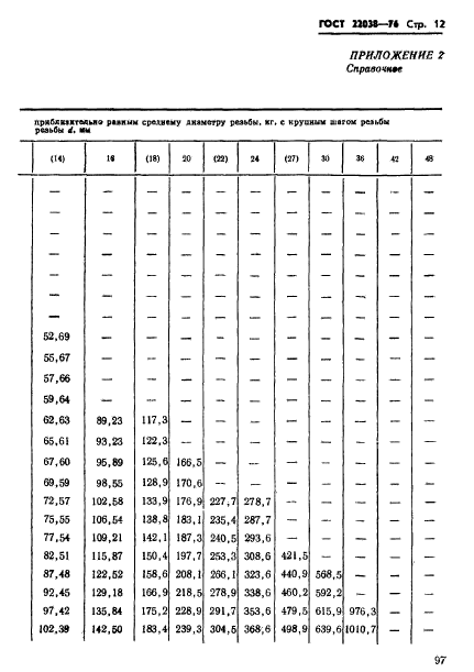 ГОСТ 22038-76,  12.