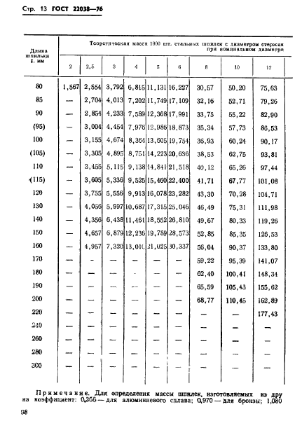 ГОСТ 22038-76,  13.