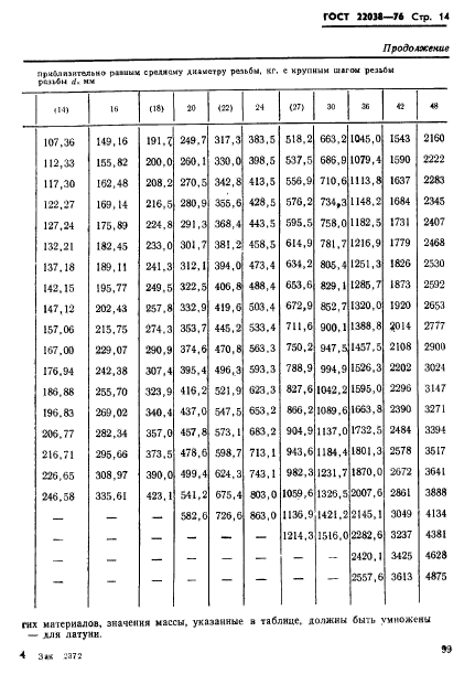 ГОСТ 22038-76,  14.