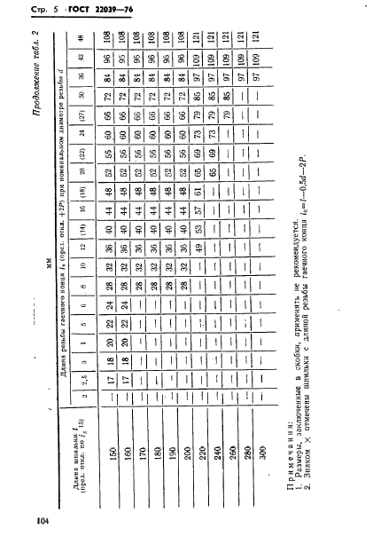 ГОСТ 22039-76,  5.