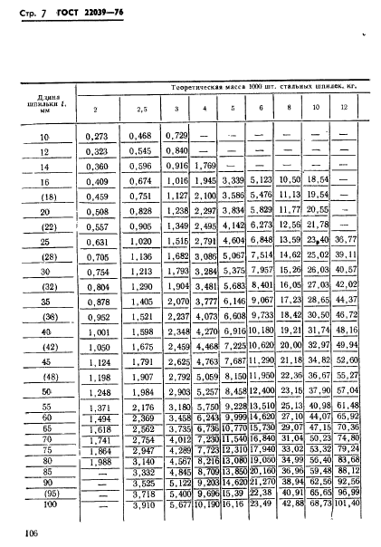 ГОСТ 22039-76,  7.