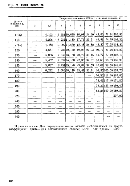 ГОСТ 22039-76,  9.